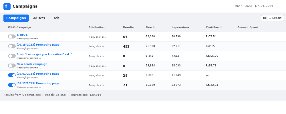 Meta Ads Campaign - 111 campaigns 3.3M impressions