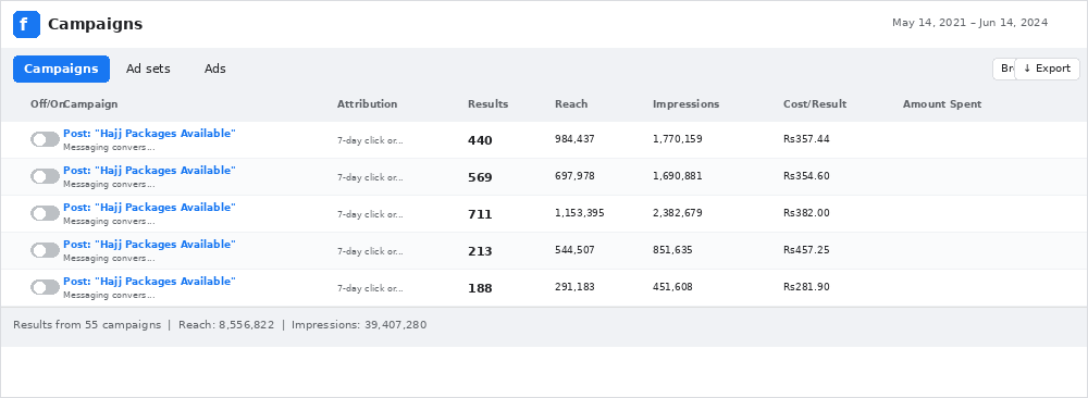 Meta Ads Campaign - Hajj Packages 55 campaigns 39.4M impressions